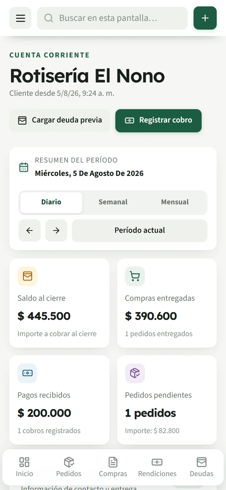 Cuenta corriente de un cliente: el saldo a cobrar al cierre en grande, junto a lo entregado, lo cobrado y los pedidos pendientes del período.